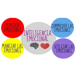 Inteligencia Emocional como Factor Clave para la Superación Personal