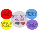 Inteligencia Emocional como Factor Clave para la Superación Personal